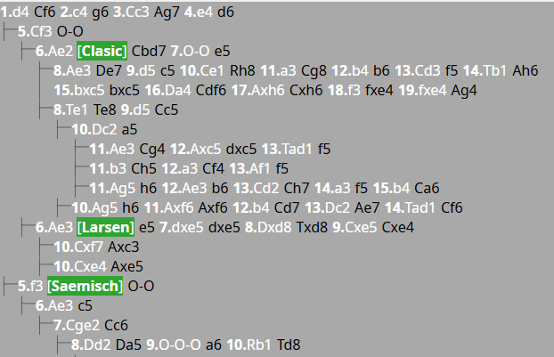 Position names on the tree